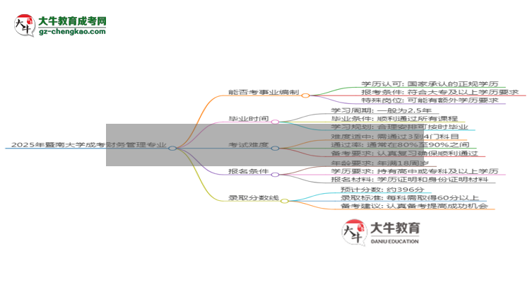 2025年暨南大學(xué)成考財務(wù)管理專業(yè)能考事業(yè)編嗎？思維導(dǎo)圖