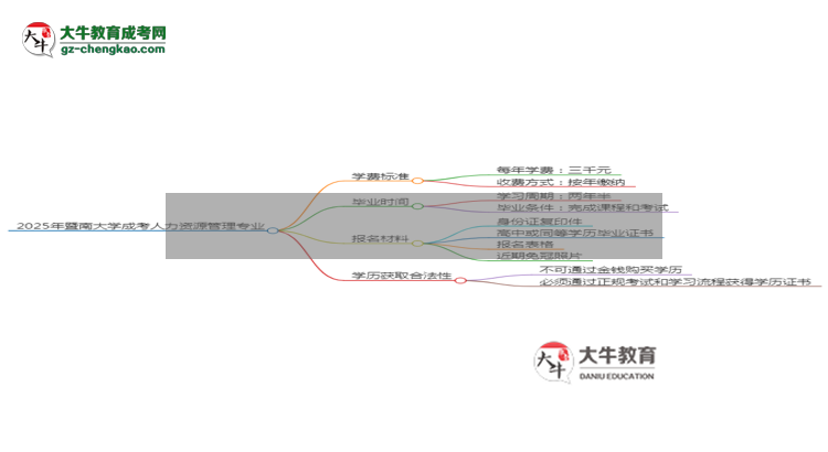 2025年暨南大學(xué)成考人力資源管理專業(yè)最新學(xué)費(fèi)標(biāo)準(zhǔn)多少思維導(dǎo)圖