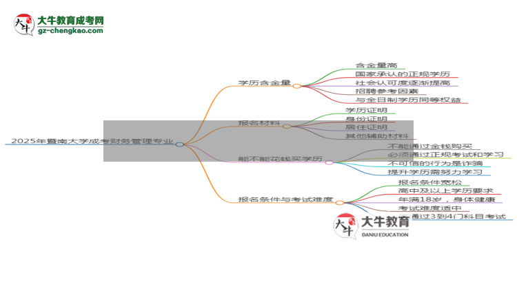 2025年暨南大學(xué)成考財(cái)務(wù)管理專(zhuān)業(yè)學(xué)歷的含金量怎么樣？思維導(dǎo)圖