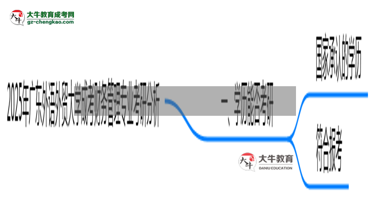 廣東外語外貿(mào)大學(xué)2025年成考財務(wù)管理專業(yè)能考研究生嗎？思維導(dǎo)圖