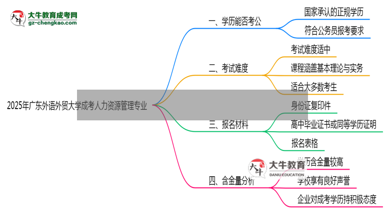 廣東外語(yǔ)外貿(mào)大學(xué)2025年成考人力資源管理專業(yè)學(xué)歷能考公嗎？思維導(dǎo)圖