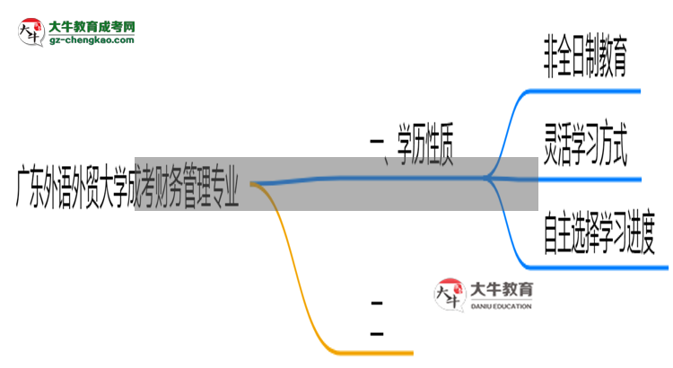 廣東外語外貿(mào)大學成考財務管理專業(yè)是全日制的嗎？（2025最新）思維導圖