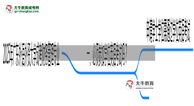 2025年廣東外語外貿大學成考財務管理專業(yè)要考學位英語嗎？思維導圖