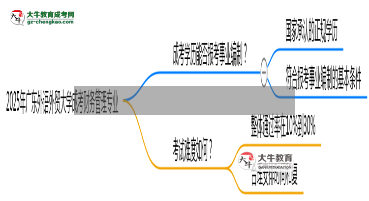 2025年廣東外語外貿(mào)大學(xué)成考財(cái)務(wù)管理專業(yè)能考事業(yè)編嗎？思維導(dǎo)圖