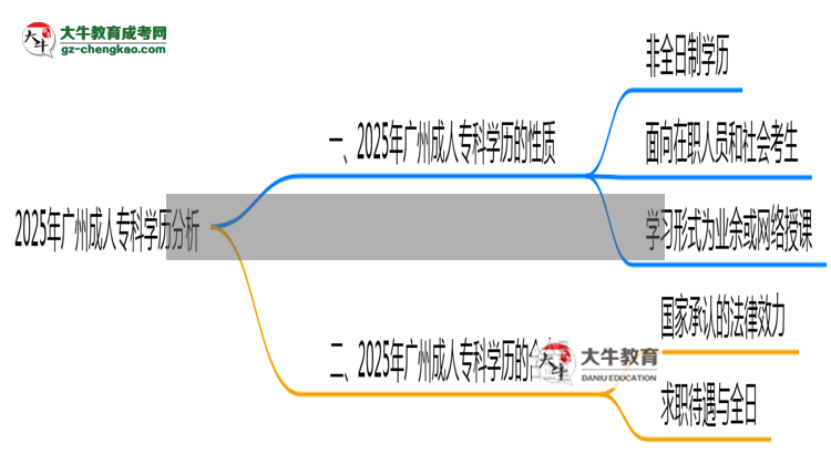 2025年廣州成人?？茖W(xué)歷是否屬于全日制？思維導(dǎo)圖