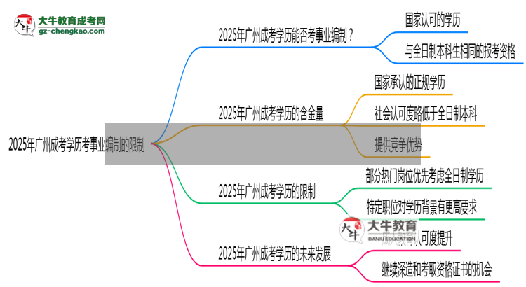 2025年廣州成考學歷考事業(yè)編制有哪些限制？思維導圖