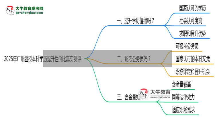 2025年廣州函授本科學歷提升性價比真實測評思維導圖