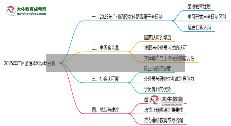 2025年廣州函授本科學(xué)歷是否算全日制官方定義說明思維導(dǎo)圖