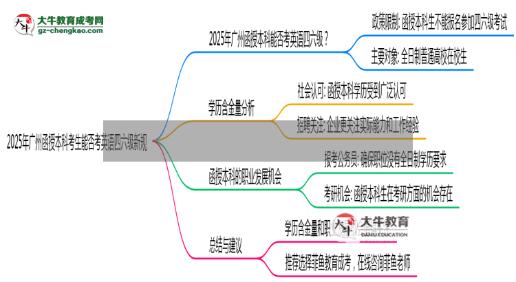 2025年廣州函授本科考生能否考英語(yǔ)四六級(jí)新規(guī)思維導(dǎo)圖