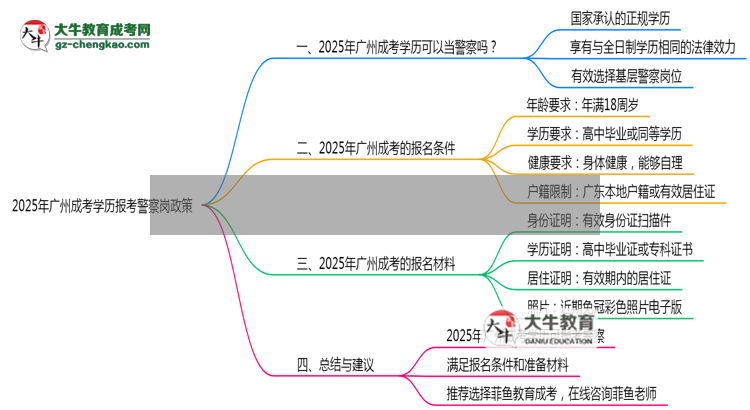 2025年廣州成考學(xué)歷報考警察崗最新政策思維導(dǎo)圖