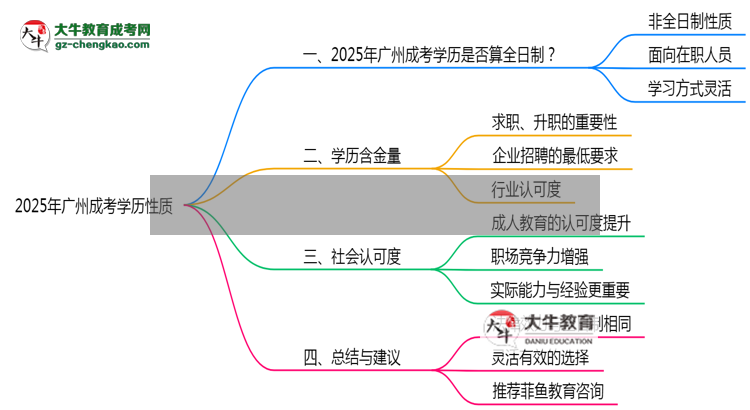 2025年廣州成考學(xué)歷是否算全日制官方定義說明思維導(dǎo)圖
