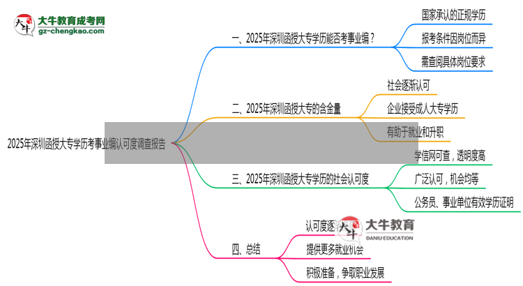 2025年深圳函授大專學(xué)歷考事業(yè)編認(rèn)可度調(diào)查報(bào)告思維導(dǎo)圖