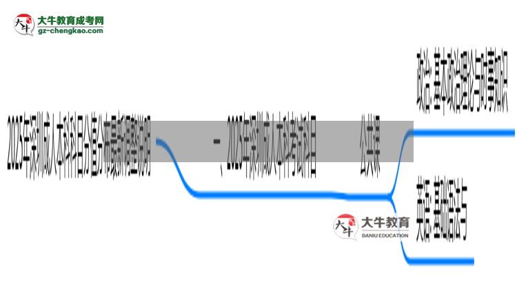 2025年深圳成人本科科目分值分布最新調(diào)整說明思維導圖