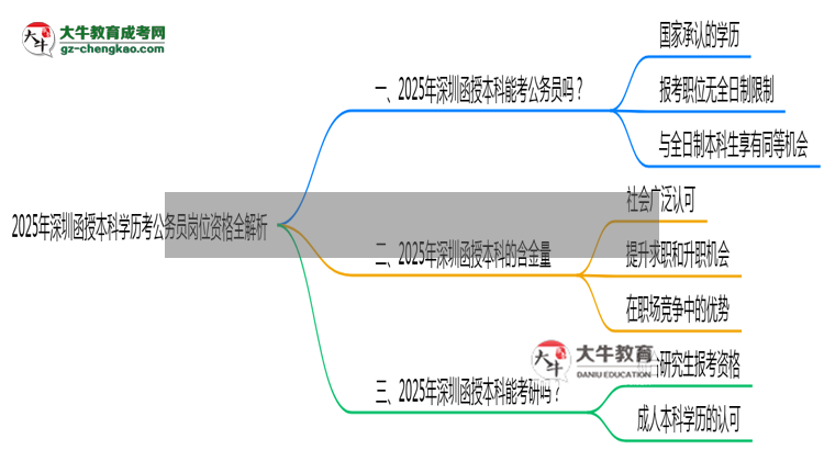 2025年深圳函授本科學(xué)歷考公務(wù)員崗位資格全解析思維導(dǎo)圖