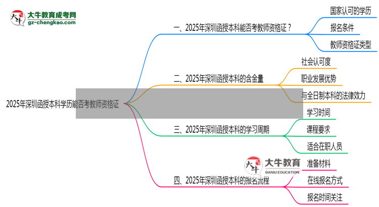 2025年深圳函授本科學(xué)歷能否考教師資格證一文說(shuō)清思維導(dǎo)圖