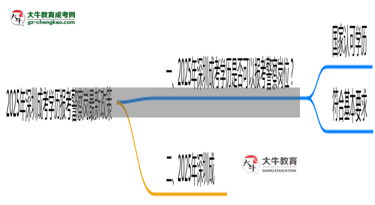 2025年深圳成考學(xué)歷報(bào)考警察崗最新政策思維導(dǎo)圖