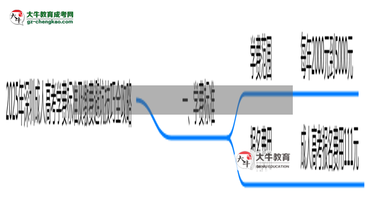 2025年深圳成人高考學(xué)費標準及繳費避坑技巧全攻略思維導(dǎo)圖