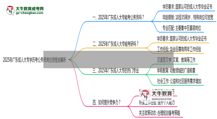 2025年廣東成人大專學歷考公務員崗位資格全解析思維導圖